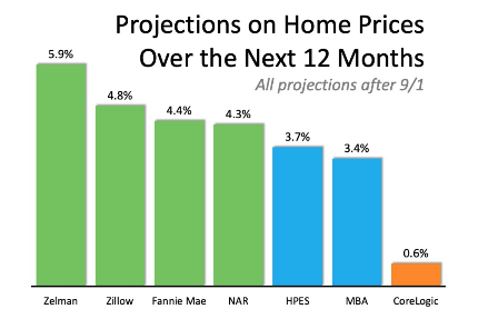 2020 Southwest Florida Market Report Conclusion