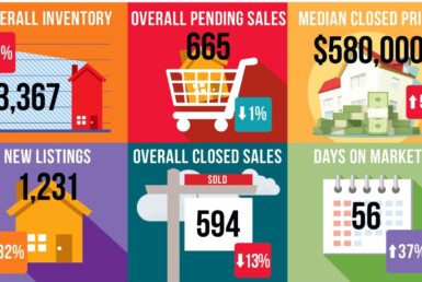 Naples Real Estate Activity