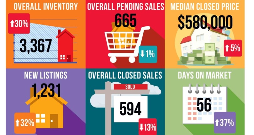 Snapshot Market Update: Naples Inventory Increases in October